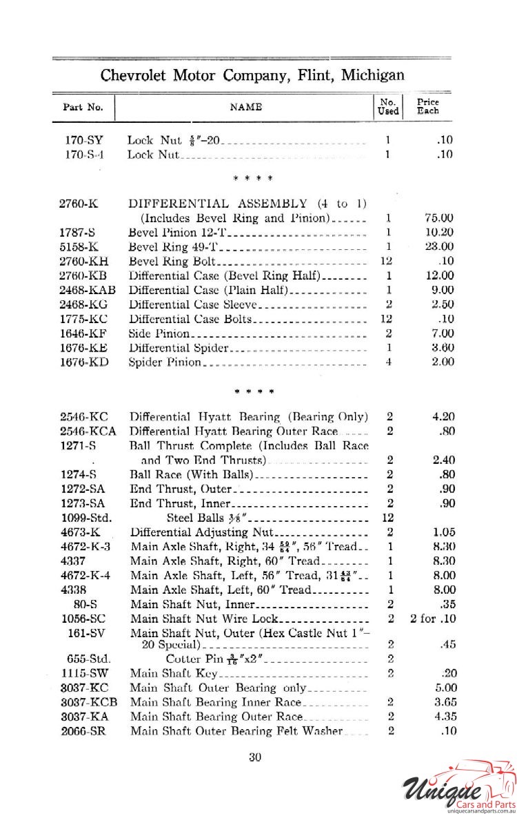 1912 Chevrolet Light and Little Six Parts Price List Page 20